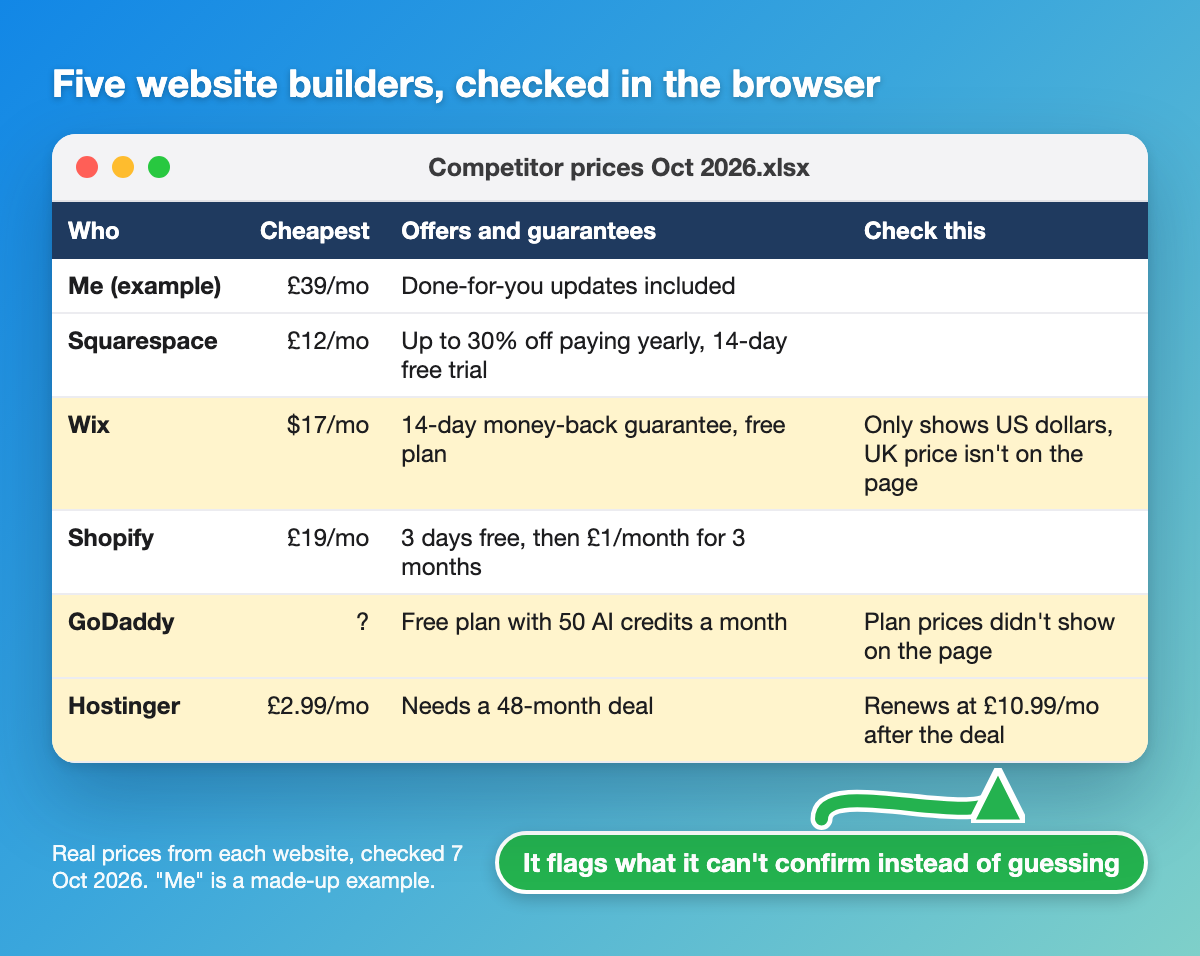 A spreadsheet comparing five website builders' prices, with unclear prices flagged instead of guessed