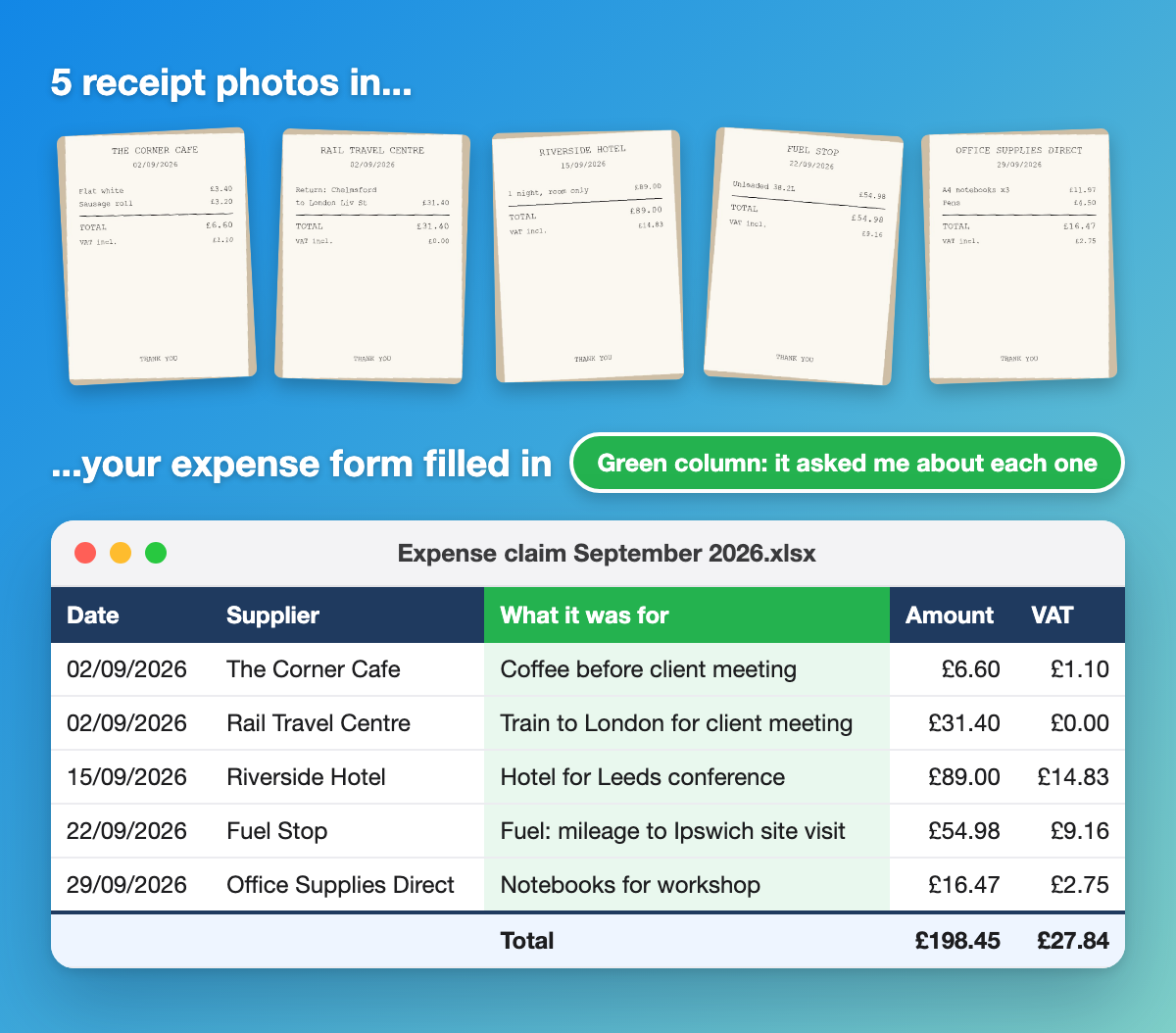 Five receipt photos turned into a filled-in expense claim with the VAT pulled out